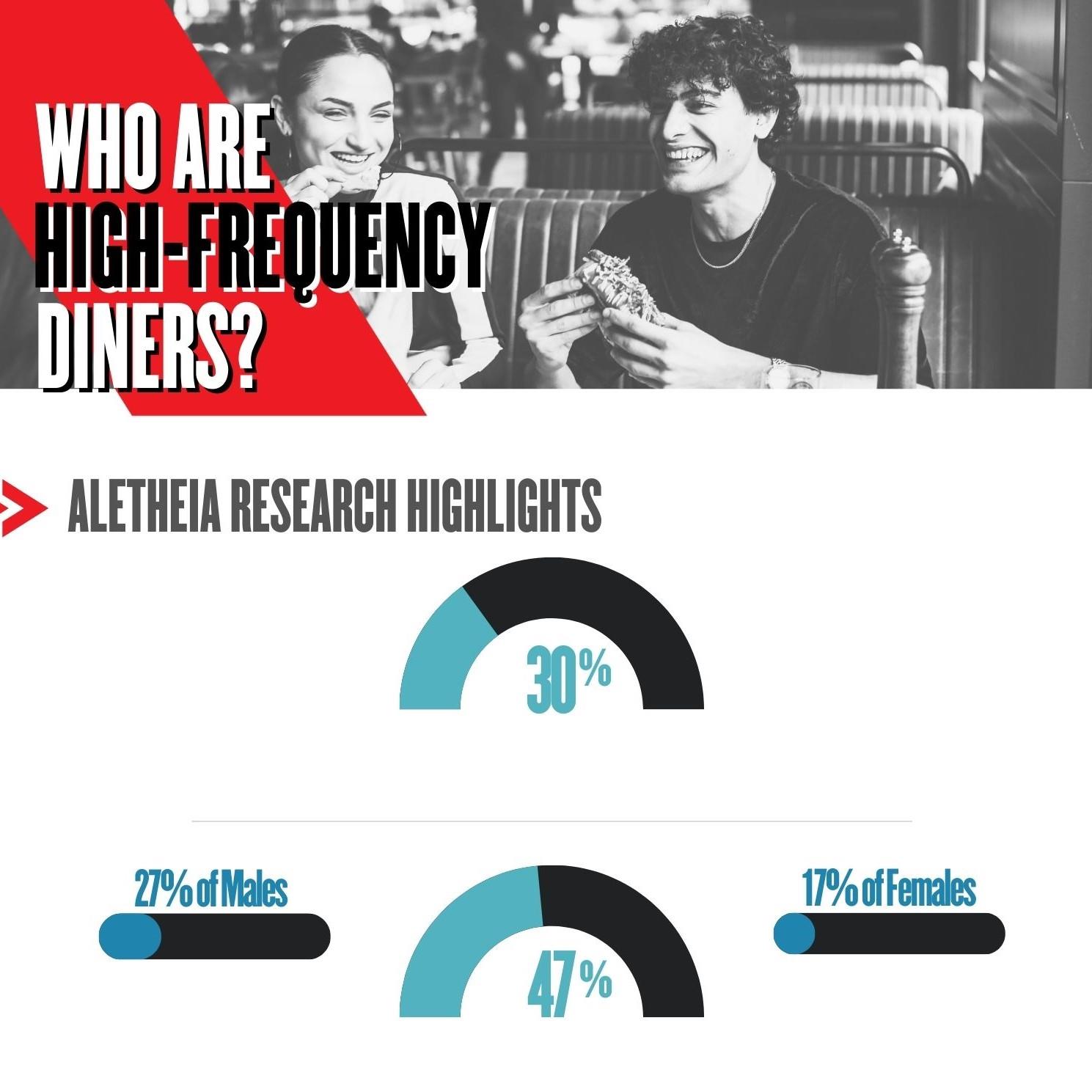 Is the restaurant downturn overblown? Our research says yes.